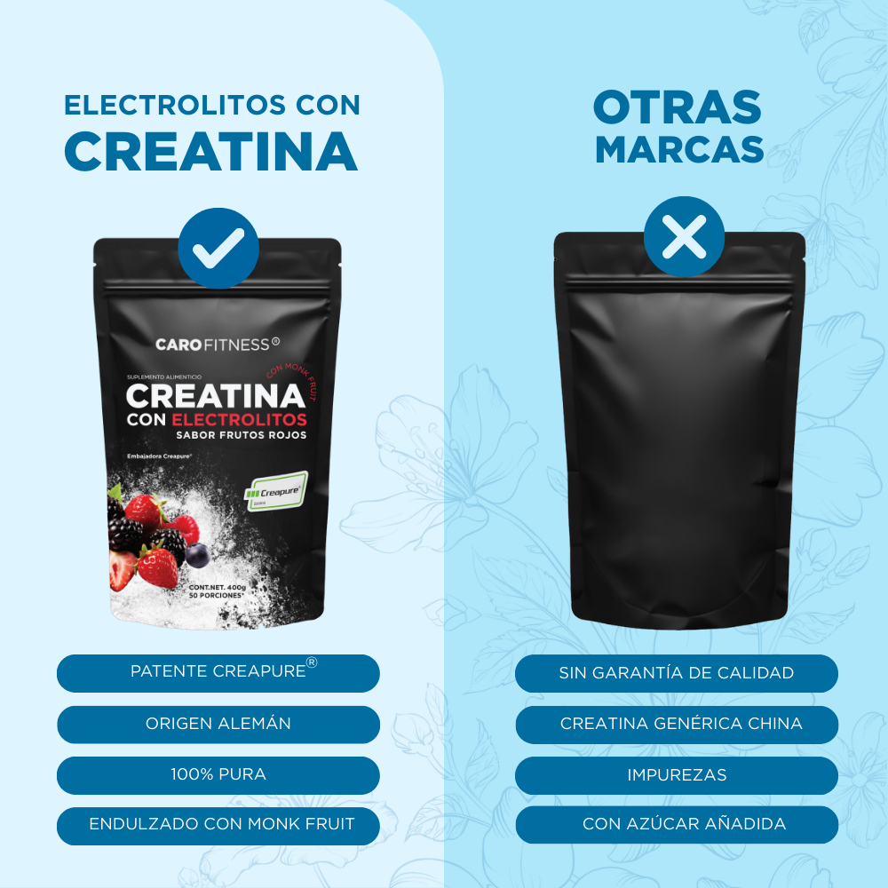 Electrolitos con Creatina Creapure®