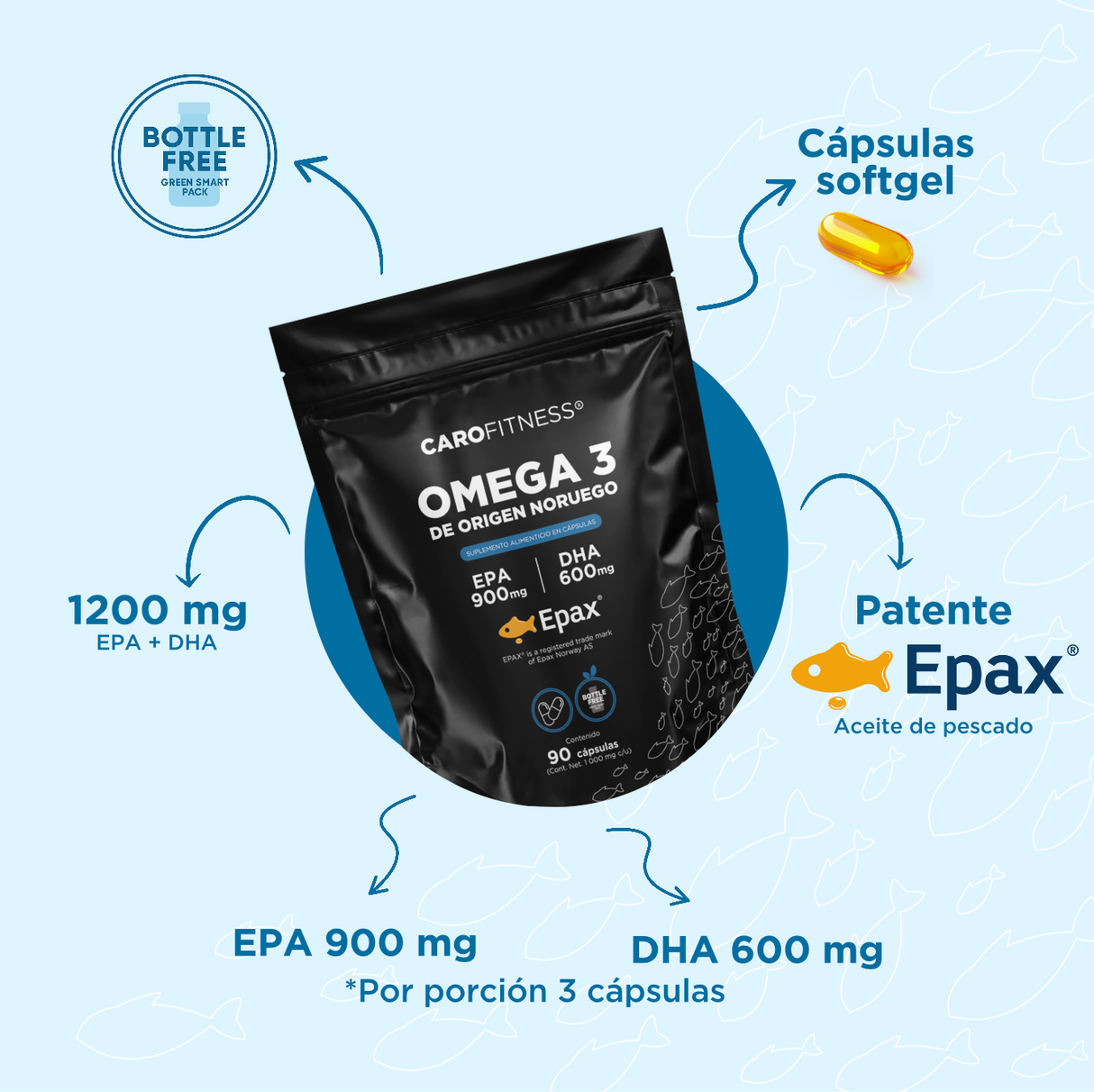 Omega 3 Epax® Cápsulas