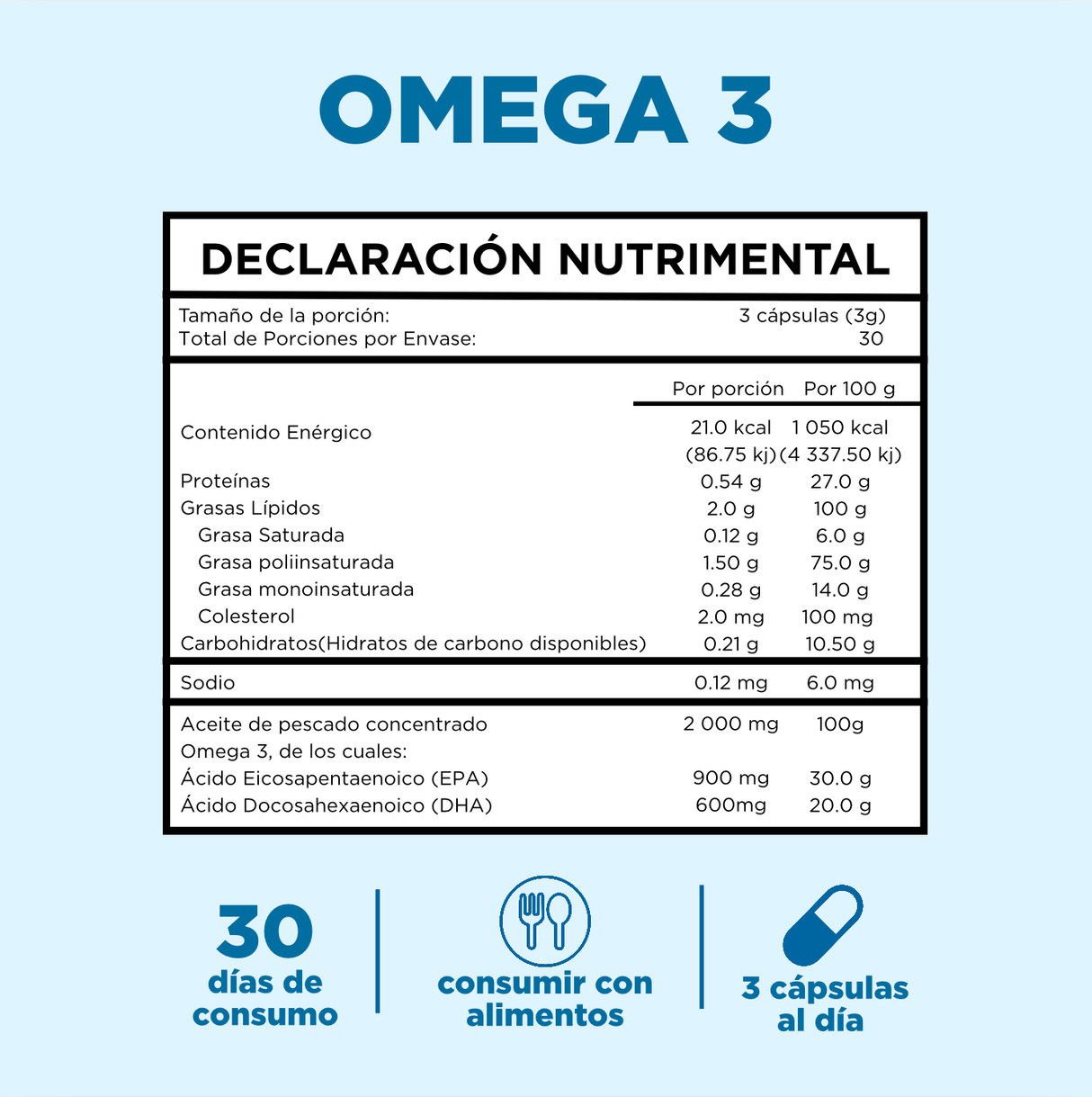 Omega 3 Epax® Cápsulas