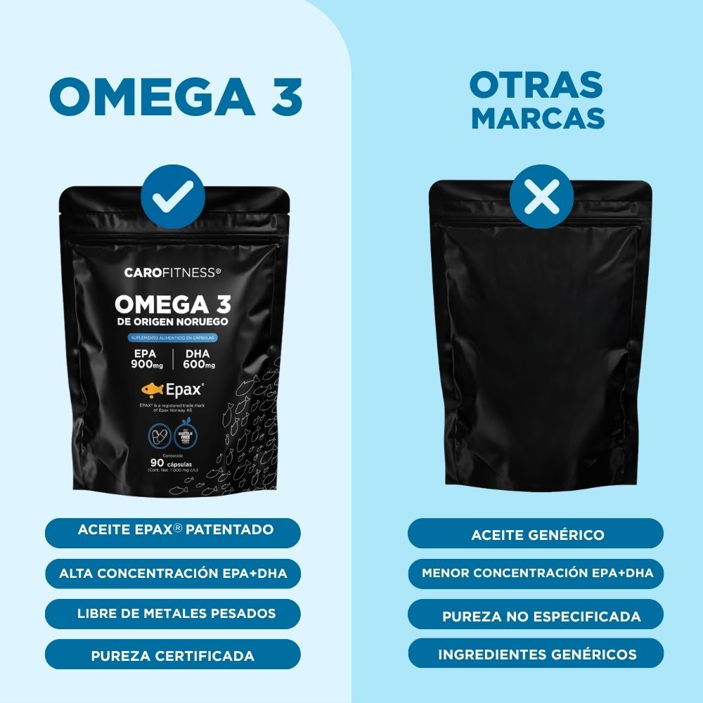 Omega 3 EPAX® 90 Cápsulas