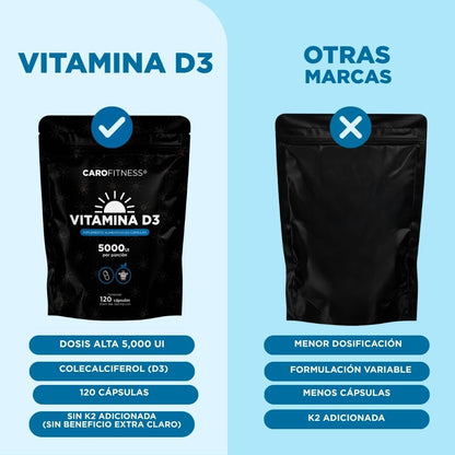 Vitamina D3 5000 UI 120 Cápsulas