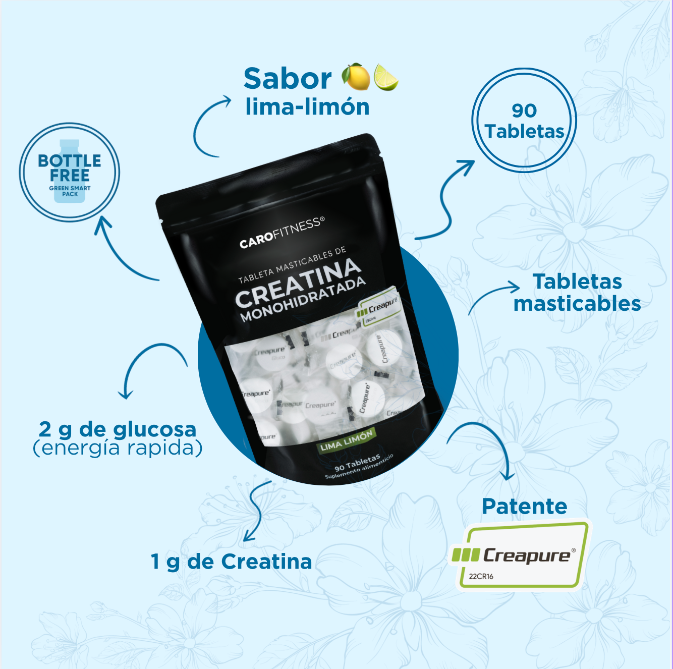 KIT DUO Masticables Energía To-Go Creapure®