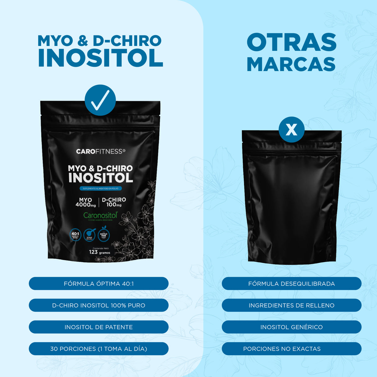 Inositol Caronositol® en polvo
