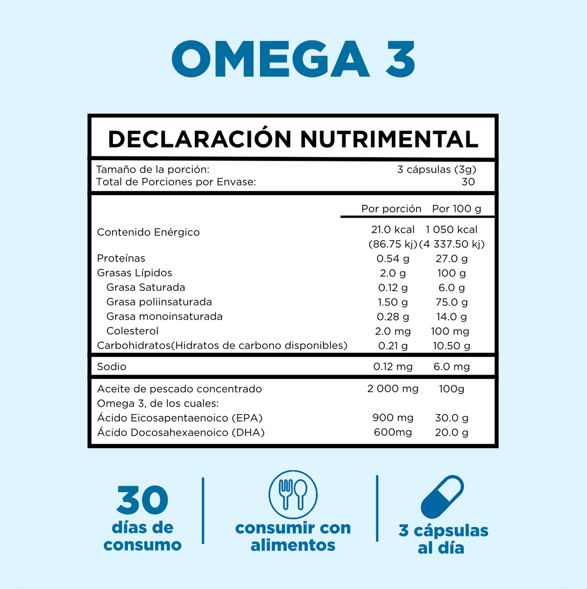 Omega 3 EPAX® 90 Cápsulas