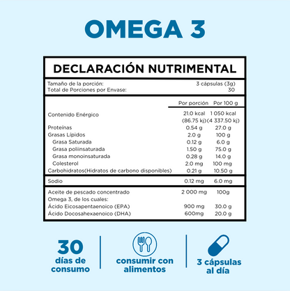 Omega 3 EPAX® 90 Cápsulas